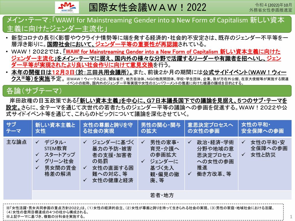 国際女性会議WAW！2022