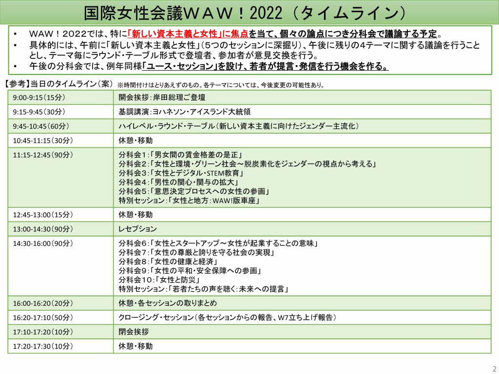 国際女性会議WAW！2022タイムライン